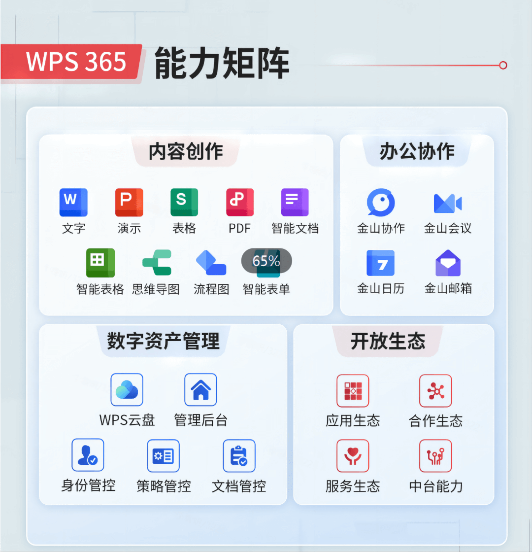 WPS文字 - 专业文档处理 WPS Office功能